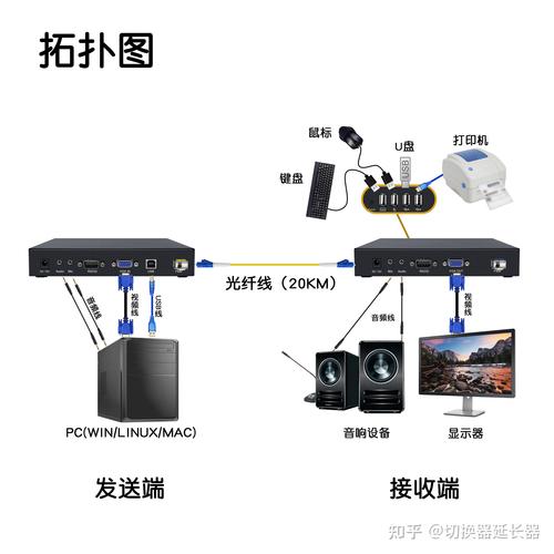 电脑如何和电视连接 hdmi