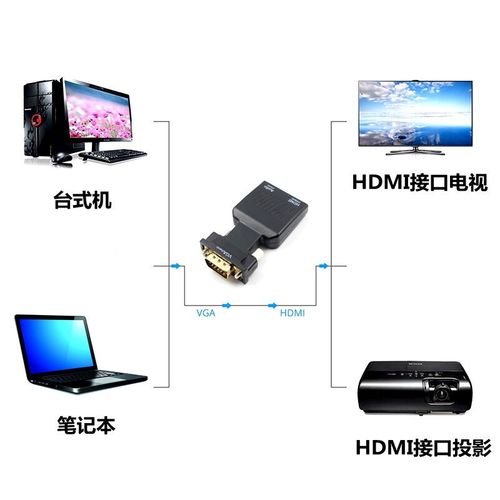 电脑如何和电视连接 hdmi