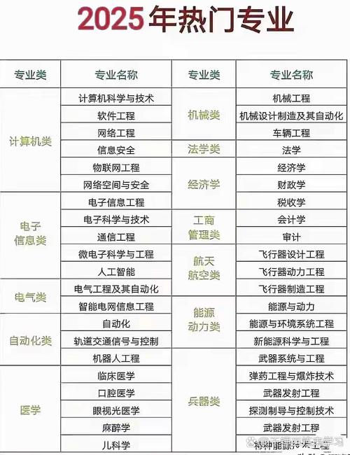 有些大学专业又悄悄火了