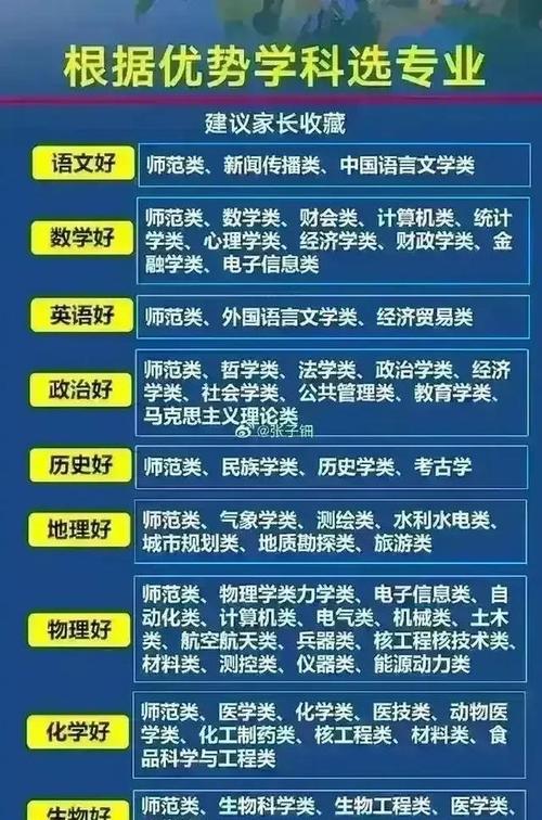 有些大学专业又悄悄火了