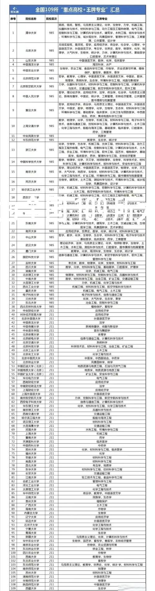 有些大学专业又悄悄火了