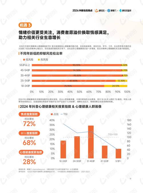次抛消费正掏空年轻人钱包