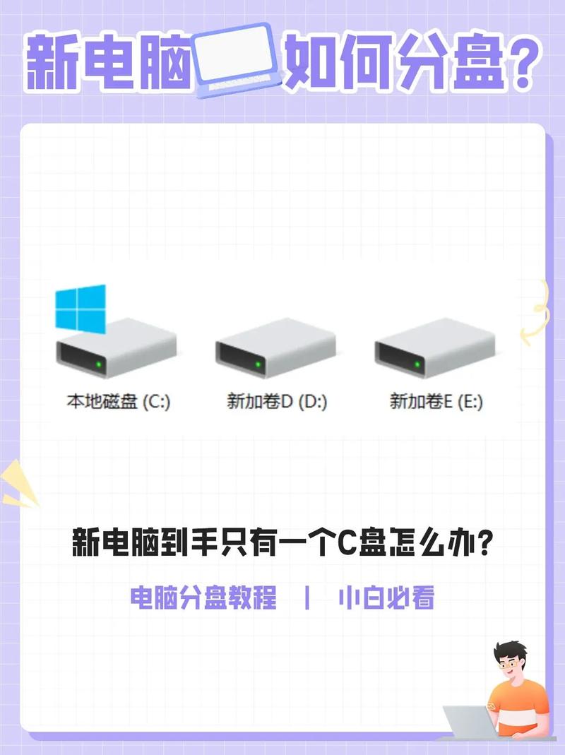 如何安装电脑硬盘分区