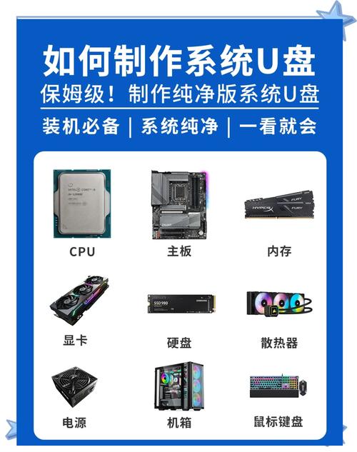如何制作u盘重装电脑