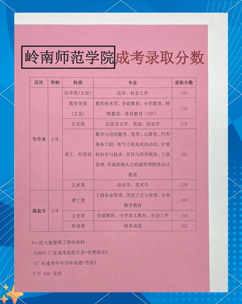给留学生配陪读?岭南师范学院回应