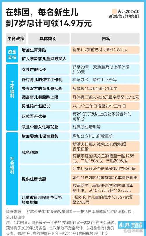 哪些家庭可以领育儿补贴?怎么领