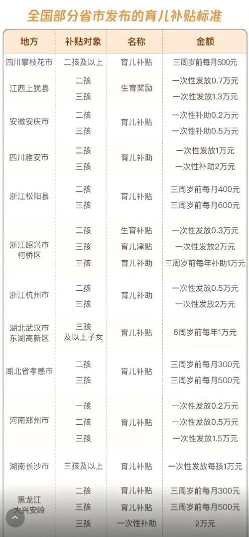 一孩二孩三孩均可申领育儿补贴