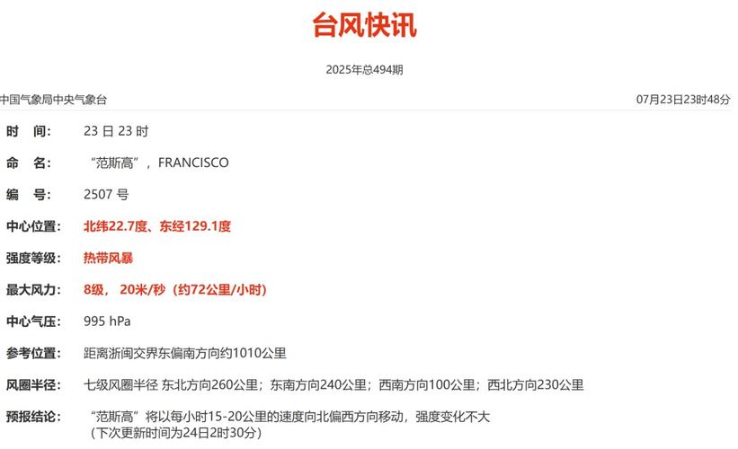 台风“竹节草”将给长三角带来暴雨