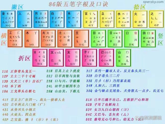 电脑如何安装五笔