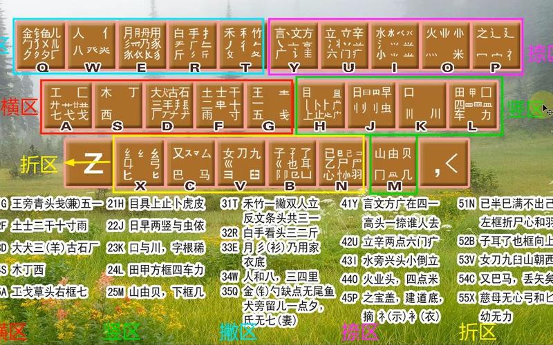 电脑如何安装五笔
