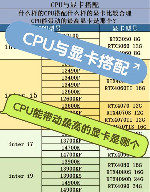 如何看电脑配置显卡