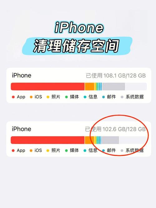 苹果如何只储存到手机