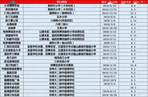 上海浦东计划避险转移11万人