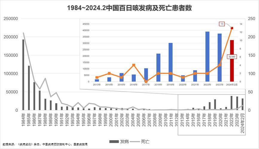 日本百日咳持续蔓延 今年已超5万例