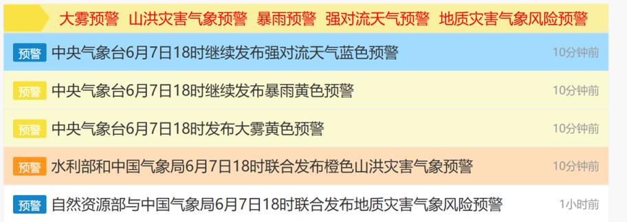 中央气象台六预警齐发