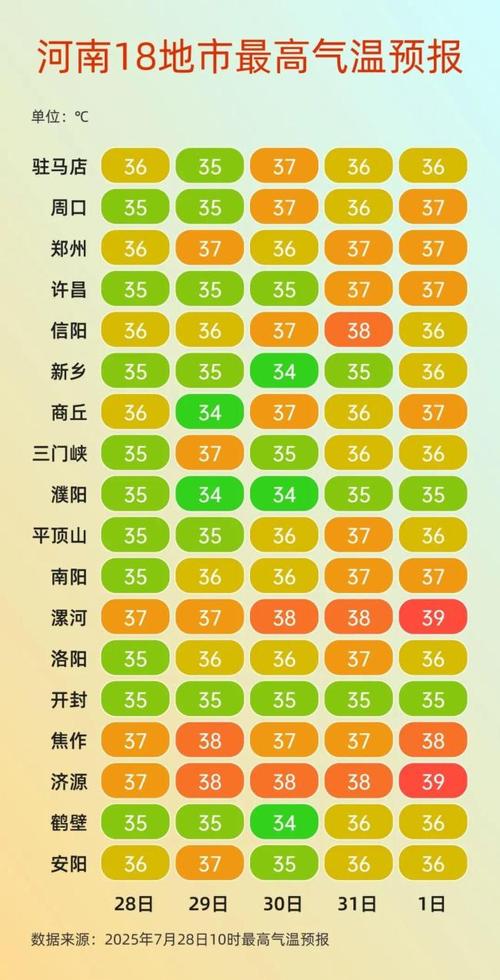 体感超50℃河南将迎王炸级热浪