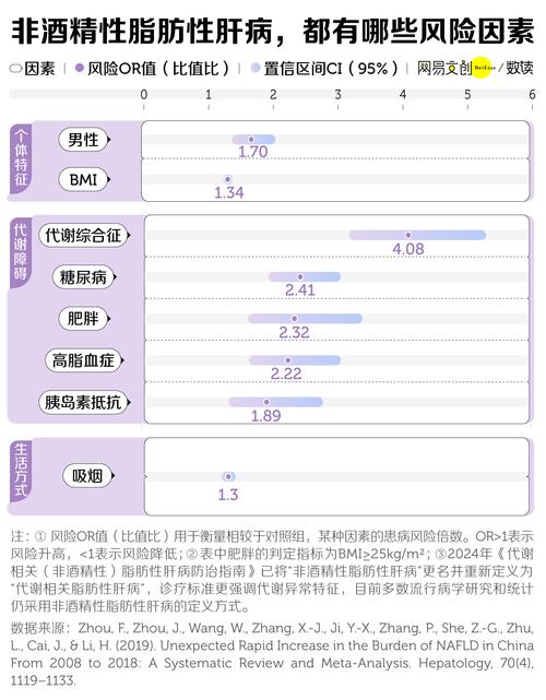 中国第一大肝病 正在侵袭年轻人