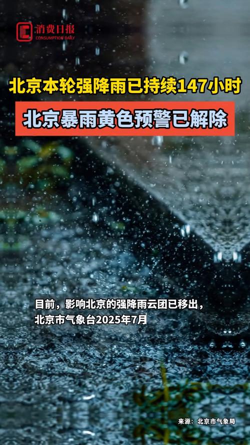#北京此轮强降雨到底有多大#