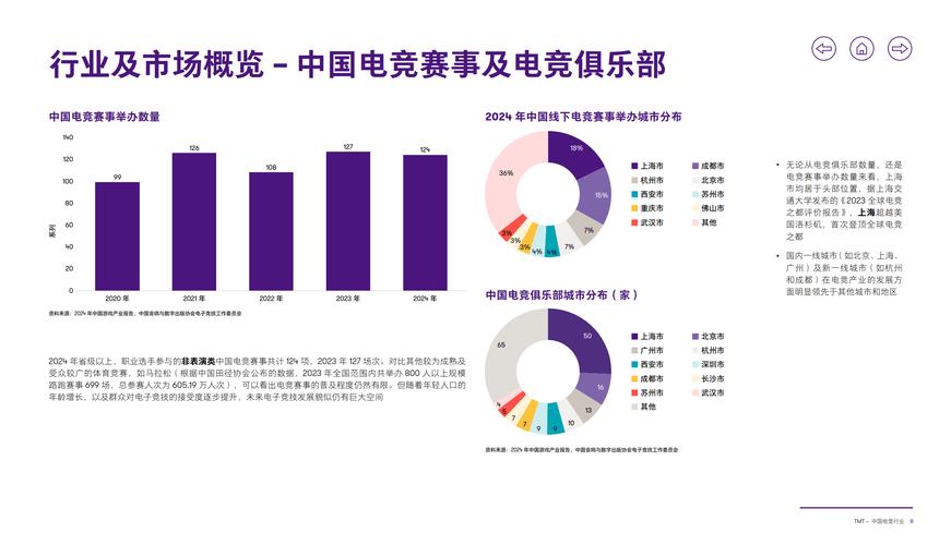 中国电竞用户4.9亿 占总人口近35%