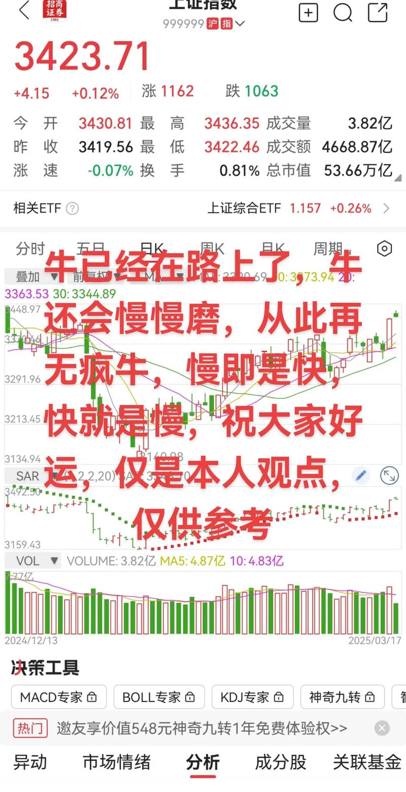 专家称A股慢牛行情可能已经到来