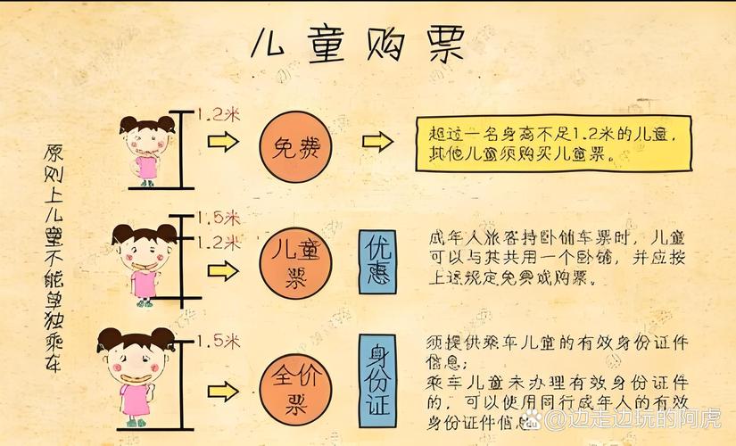 儿童票“量身高”不如“看年龄”