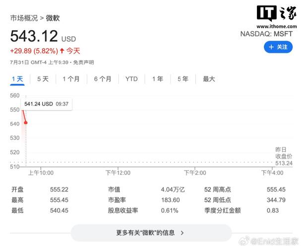 微软成第2家市值破4万亿美元公司
