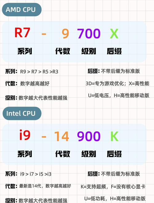 如何开电脑的配置