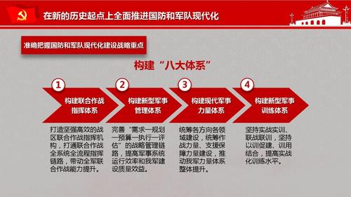 建设世界一流军队