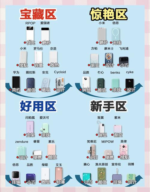 购买和使用充电宝一定要看这个标志