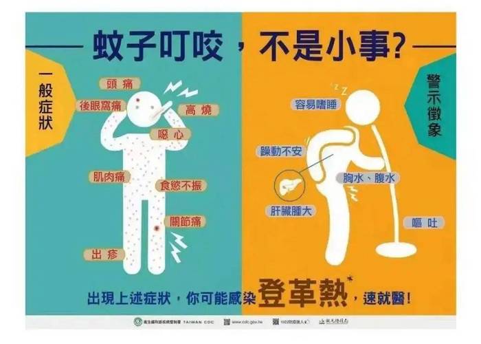 广东发布蚊子活跃度气象指数