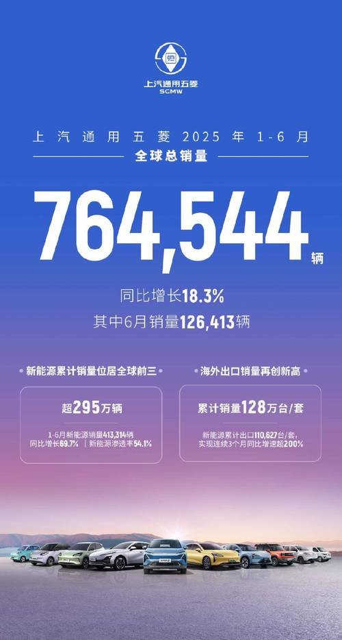 新能源车企7月成绩单出炉