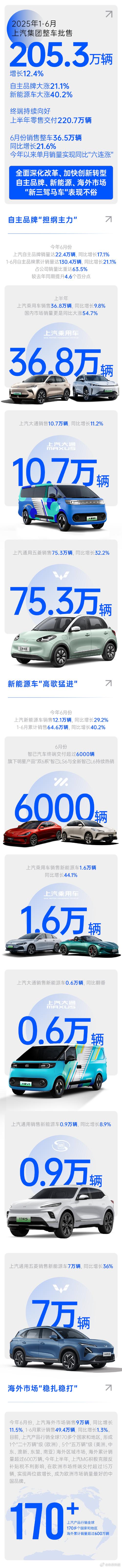 新能源车企7月成绩单出炉