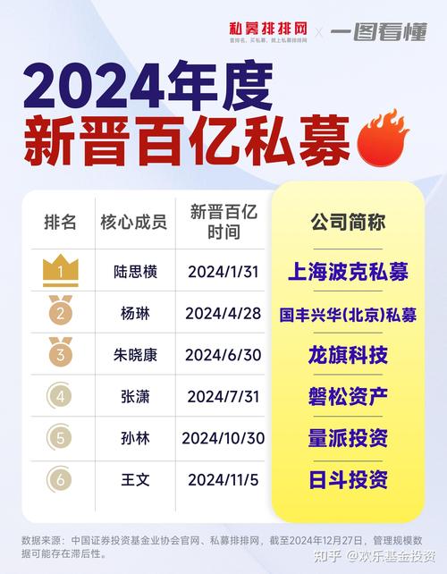 4000亿 今年最大“拍卖式IPO”诞生