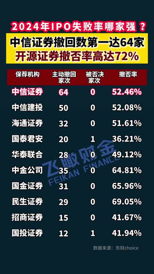 4000亿 今年最大“拍卖式IPO”诞生