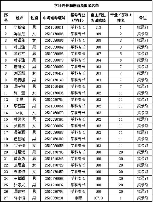 名单348人实际招生100多人？校方回应