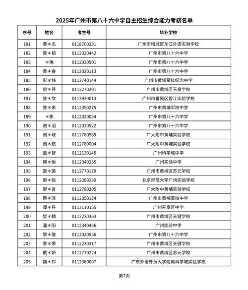 名单348人实际招生100多人？校方回应