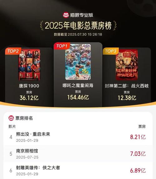 《南京照相馆》进入年度票房榜前三