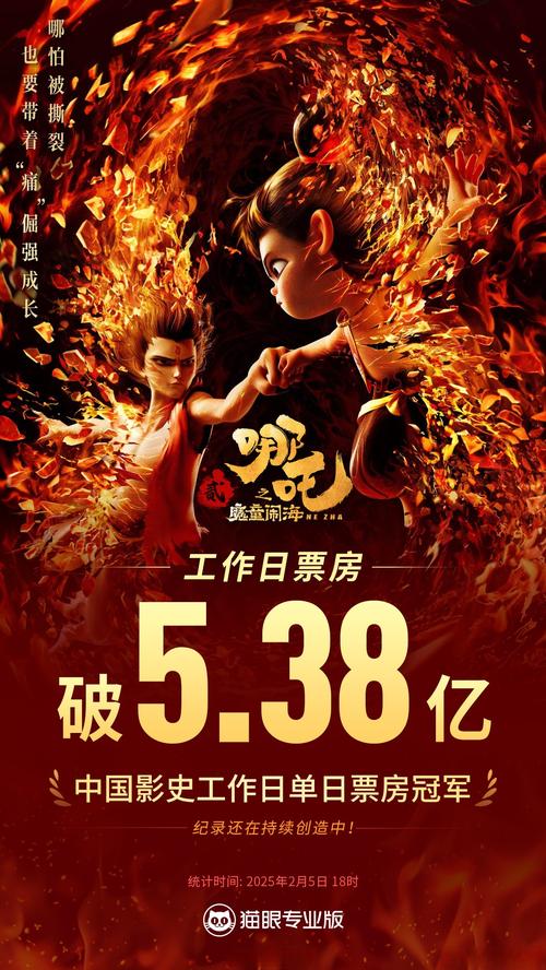 《哪吒2》归来”又拿第一名