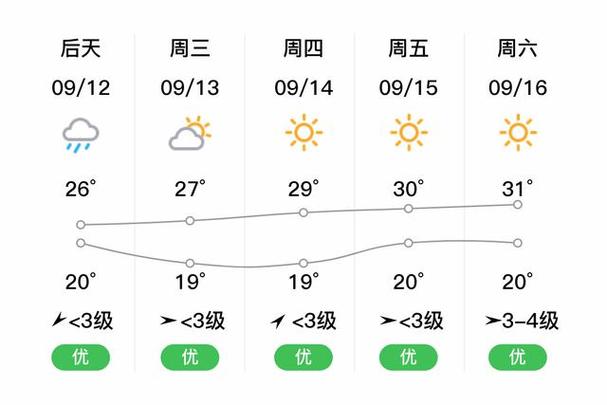 最高气温43.1℃重庆巫山全国最热