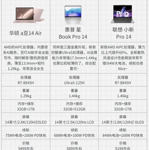 如何看电脑配置清单