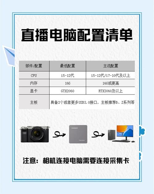 电脑如何录屏直播
