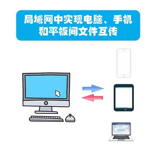 手机文件如何传入电脑