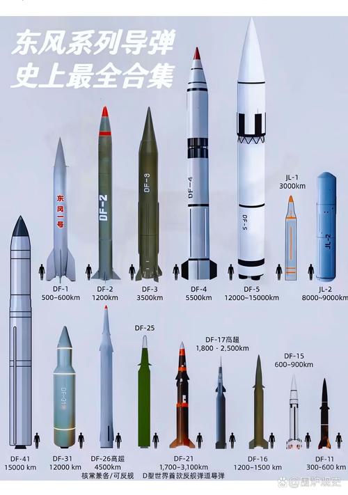 东风快递员说导弹命中是最大成就