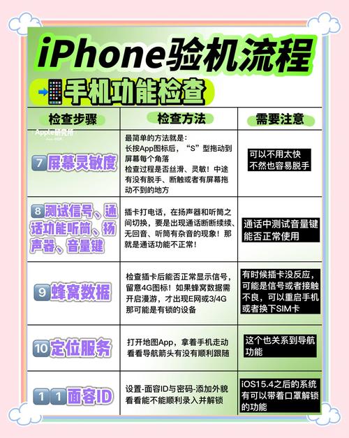 如何查苹果7p手机屏幕