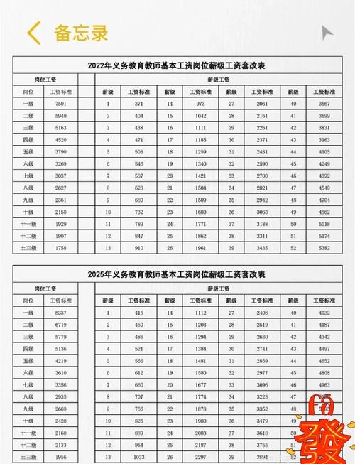 公办幼儿园教师工资纳入财政保障