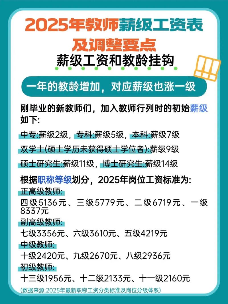 公办幼儿园教师工资纳入财政保障