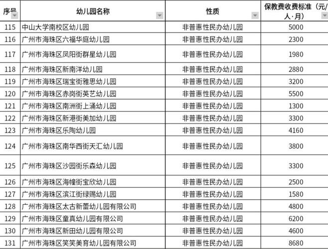哪些人群可以免保育教育费