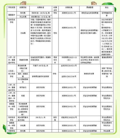 哪些人群可以免保育教育费