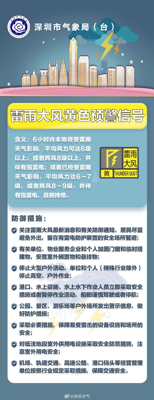 深圳气象局回应暴雨预警跳降