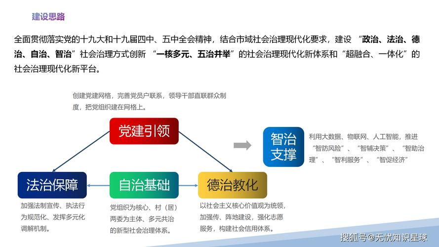 汇聚人民智慧 共绘发展蓝图